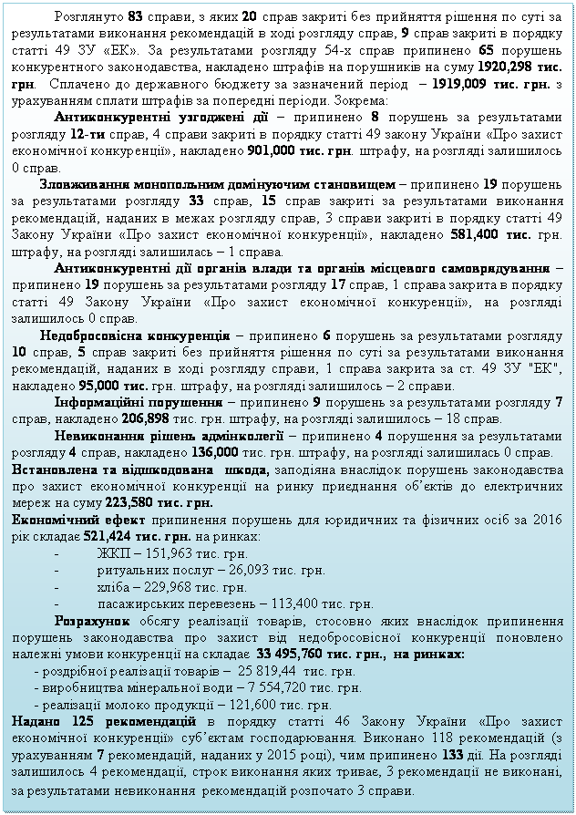 Подпись: Розглянуто 83 справи, з яких 20 справ закриті без прийняття рішення по суті за результатами виконання рекомендацій в ході розгляду справ, 9 справ закриті в порядку статті 49 ЗУ «ЕК». За результатами розгляду 54-х справ припинено 65 порушень конкурентного законодавства, накладено штрафів на порушників на суму 1920,298 тис. грн.  Сплачено до державного бюджету за зазначений період  – 1919,009 тис. грн. з урахуванням сплати штрафів за попередні періоди. Зокрема:
Антиконкурентні узгоджені дії – припинено 8 порушень за результатами розгляду 12-ти справ, 4 справи закриті в порядку статті 49 закону України «Про захист економічної конкуренції», накладено 901,000 тис. грн. штрафу, на розгляді залишилось 0 справ. 
	Зловживання монопольним домінуючим становищем – припинено 19 порушень за результатами розгляду 33 справ, 15 справ закриті за результатами виконання рекомендацій, наданих в межах розгляду справ, 3 справи закриті в порядку статті 49 Закону України «Про захист економічної конкуренції», накладено 581,400 тис. грн. штрафу, на розгляді залишилась – 1 справа. 
Антиконкурентні дії органів влади та органів місцевого самоврядування – припинено 19 порушень за результатами розгляду 17 справ, 1 справа закрита в порядку статті 49 Закону України «Про захист економічної конкуренції», на розгляді залишилось 0 справ. 
	Недобросовісна конкуренція – припинено 6 порушень за результатами розгляду 10 справ, 5 справ закриті без прийняття рішення по суті за результатами виконання рекомендацій, наданих в ході розгляду справи, 1 справа закрита за ст. 49 ЗУ "ЕК", накладено 95,000 тис. грн. штрафу, на розгляді залишилось – 2 справи. 
	Інформаційні порушення – припинено 9 порушень за результатами розгляду 7 справ, накладено 206,898 тис. грн. штрафу, на розгляді залишилось – 18 справ.  
	Невиконання рішень адмінколегії – припинено 4 порушення за результатами розгляду 4 справ, накладено 136,000 тис. грн. штрафу, на розгляді залишилась 0 справ.  
Встановлена та відшкодована  шкода, заподіяна внаслідок порушень законодавства про захист економічної конкуренції на ринку приєднання об’єктів до електричних мереж на суму 223,580 тис. грн. 
Економічний ефект припинення порушень для юридичних та фізичних осіб за 2016 рік складає 521,424 тис. грн. на ринках:
-	ЖКП – 151,963 тис. грн. 
-	ритуальних послуг – 26,093 тис. грн. 
-	хліба – 229,968 тис. грн. 
-	пасажирських перевезень – 113,400 тис. грн.
Розрахунок обсягу реалізації товарів, стосовно яких внаслідок припинення порушень законодавства про захист від недобросовісної конкуренції поновлено належні умови конкуренції на складає  33 495,760 тис. грн.,  на ринках:
- роздрібної реалізації товарів –  25 819,44  тис. грн. 
- виробництва мінеральної води – 7 554,720 тис. грн.
- реалізації молоко продукції – 121,600 тис. грн.
Надано 125 рекомендацій в порядку статті 46 Закону України «Про захист економічної конкуренції» суб’єктам господарювання. Виконано 118 рекомендацій (з урахуванням 7 рекомендацій, наданих у 2015 році), чим припинено 133 дії. На розгляді залишилось 4 рекомендації, строк виконання яких триває, 3 рекомендації не виконані, за результатами невиконання  рекомендацій розпочато 3 справи.
